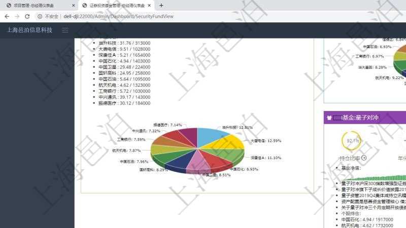 項目管理軟件證券投資基金管理總經理儀表盤可以查看基金進度表，包括每個基金持倉比率、年化收益、最大回撤、資金增長、基金運營摘要、新聞、凈值、個股持倉及股價、個股持倉比重餅圖。