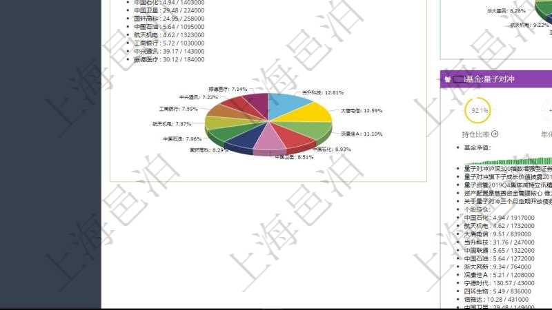 項(xiàng)目管理軟件證券投資基金管理總經(jīng)理儀表盤可以查看基金進(jìn)度表，包括每個(gè)基金持倉比率、年化收益、最大回撤、資金增長、基金運(yùn)營摘要、新聞、凈值、個(gè)股持倉及股價(jià)、個(gè)股持倉比重餅圖。