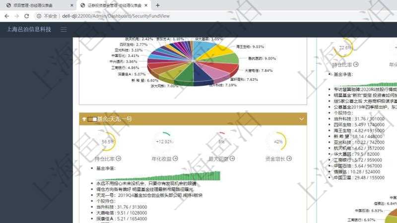 項(xiàng)目管理軟件證券投資基金管理總經(jīng)理儀表盤可以查看基金進(jìn)度表，包括每個(gè)基金持倉(cāng)比率、年化收益、最大回撤、資金增長(zhǎng)、基金運(yùn)營(yíng)摘要、新聞、凈值、個(gè)股持倉(cāng)及股價(jià)、個(gè)股持倉(cāng)比重餅圖。