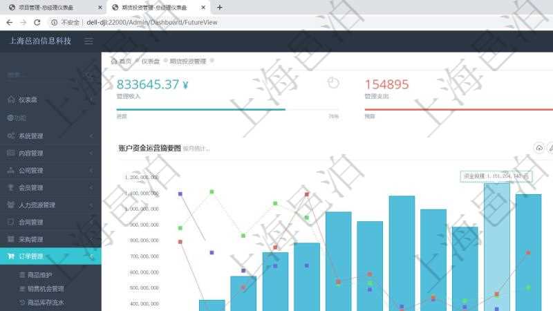 項目管理軟件期貨投資管理總經(jīng)理儀表盤統(tǒng)計顯示本月管理收入、管理支出、投資盈虧、組合盈虧。賬戶資金運(yùn)營摘要圖按照水平時間軸按月顯示資金規(guī)模、投資盈虧、組合盈虧、管理收益。托管資金運(yùn)營摘要圖按照水平時間軸顯示月度資金規(guī)模、投資盈虧、組合盈虧、管理收益。