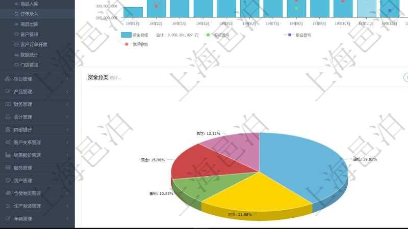 項目管理軟件期貨投資管理總經理儀表盤統(tǒng)計顯示本月管理收入、管理支出、投資盈虧、組合盈虧。賬戶資金運營摘要圖按照水平時間軸按月顯示資金規(guī)模、投資盈虧、組合盈虧、管理收益。托管資金運營摘要圖按照水平時間軸顯示月度資金規(guī)模、投資盈虧、組合盈虧、管理收益。資金分類餅圖顯示投機、對沖、套利、現(xiàn)金、其它分布。資金來源餅圖顯示自有、募集、賬戶委托、顧問咨詢、其它分布。