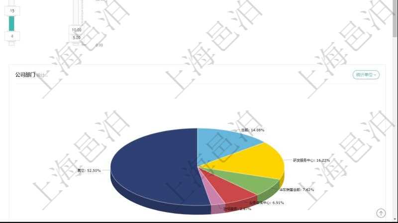 項(xiàng)目管理軟件項(xiàng)目管理總經(jīng)理儀表盤可以查看1個(gè)月日均工時(shí)、1個(gè)月日均人數(shù)、1個(gè)月日均創(chuàng)值、1個(gè)月日均成本、1年月均工時(shí)、1年月均人數(shù)、1年月均創(chuàng)值、1年月均成本、1年月均發(fā)展、同比人數(shù)增減、1年員工滿意度、平均累計(jì)工齡、平均在司工齡、平均年齡、男女比率、平均技能等級(jí)。同時(shí)可以調(diào)控多種參數(shù)指標(biāo)：日均工時(shí)、日均人數(shù)、日均創(chuàng)值、日均成本、外包比率、人力發(fā)展、擴(kuò)張招聘、員工工資。