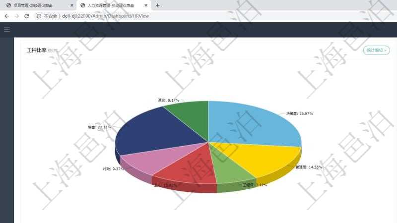 項目管理軟件人力資源管理總經(jīng)理儀表盤可以查看業(yè)務(wù)討論，比如業(yè)務(wù)溝通、資金流動，同時也可以查看預(yù)警與審批，比如預(yù)警和審批?？梢允褂蔑瀳D查看工種比率和公司部門。