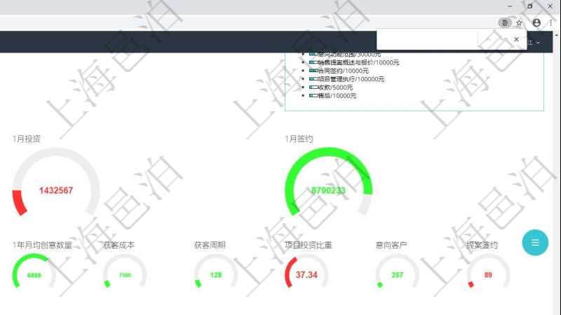 項(xiàng)目管理軟件現(xiàn)貨管理總經(jīng)理儀表盤可以查看1個(gè)月項(xiàng)目、1個(gè)月收入、1個(gè)月投資、1個(gè)月簽約、1年月均收入、1年月均創(chuàng)意、1年月均試驗(yàn)、1年月均市場、1年月均產(chǎn)品、1年月均項(xiàng)目、1年月均創(chuàng)意數(shù)量、獲客成本、獲客周期、項(xiàng)目投資比重、意向客戶、提案簽約。同時(shí)可以調(diào)控多種參數(shù)指標(biāo)：I創(chuàng)意->POC概念驗(yàn)證、POC概念驗(yàn)證->MT市場測試、MT市場測試->PBPNR產(chǎn)品商業(yè)需要需求、MT市場測試->Sprint項(xiàng)目迭代執(zhí)行、Sprint項(xiàng)目迭代執(zhí)行->Cash現(xiàn)金流收入。