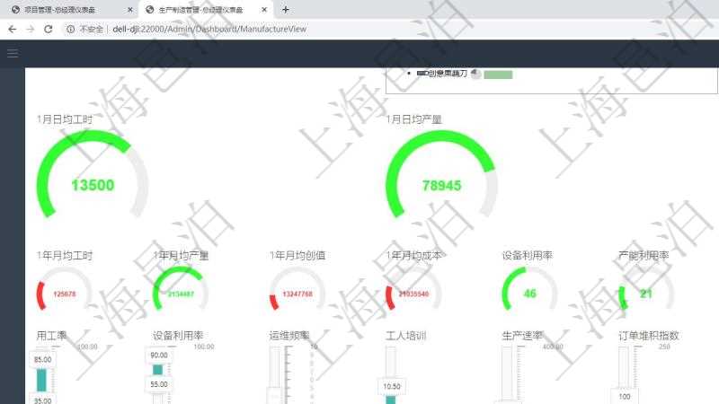 項(xiàng)目管理軟件生產(chǎn)制造管理總經(jīng)理儀表盤可以查看1個(gè)月日均工時(shí)、1個(gè)月日均產(chǎn)量、1個(gè)月日均創(chuàng)值、1個(gè)月日均成本、1年月均工時(shí)、1年月均產(chǎn)量、1年月均創(chuàng)值、1年月均成本、設(shè)備利用率、產(chǎn)能利用率、訂單堆積周期、平均生產(chǎn)周期、合格率、總體盈虧、人力成本同比變化、設(shè)備運(yùn)維成本變化。同時(shí)可以調(diào)控多種參數(shù)指標(biāo)：用工率、設(shè)備利用率、運(yùn)維頻率、工人培訓(xùn)、生產(chǎn)速率、訂單堆積指數(shù)、增減產(chǎn)能、利潤(rùn)率。