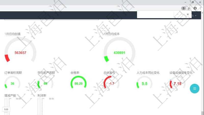 項目管理軟件生產(chǎn)制造管理總經(jīng)理儀表盤可以查看1個月日均工時、1個月日均產(chǎn)量、1個月日均創(chuàng)值、1個月日均成本、1年月均工時、1年月均產(chǎn)量、1年月均創(chuàng)值、1年月均成本、設(shè)備利用率、產(chǎn)能利用率、訂單堆積周期、平均生產(chǎn)周期、合格率、總體盈虧、人力成本同比變化、設(shè)備運維成本變化。同時可以調(diào)控多種參數(shù)指標(biāo)：用工率、設(shè)備利用率、運維頻率、工人培訓(xùn)、生產(chǎn)速率、訂單堆積指數(shù)、增減產(chǎn)能、利潤率。