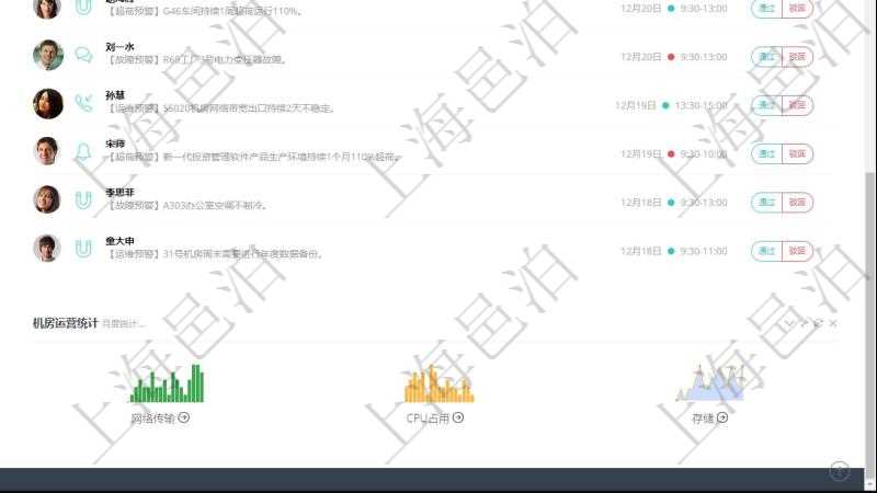 項目管理軟件生產(chǎn)制造管理總經(jīng)理儀表盤可以查看業(yè)務(wù)討論，比如業(yè)務(wù)溝通、收付合同，同時也可以查看預警與審批，比如預警和審批?？梢允褂蔑瀳D查看產(chǎn)量和收入分布。