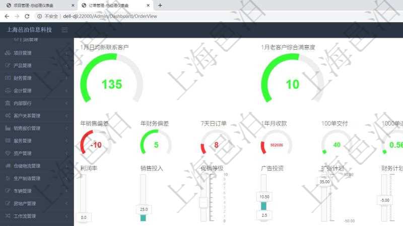 項目管理軟件訂單管理總經(jīng)理儀表盤可以查看1個月日均新聯(lián)系客戶、1個月老客戶綜合滿意度、1個月日均訂單、3年月均收款、年度銷售計劃偏差、年度財務計劃偏差、7天日均訂單、1年月均收款、100訂單交付周期、1000訂單退款比率、100訂單收款比率、1000訂單壞賬比率、7日客戶服務響應均值、7日機房綜合運維、7日機房運維上限比率、7日機房運維下限比率。同時可以調控多種參數(shù)指標：利潤率、銷售投入、促銷等級、廣告投資、擴張計劃、財務計劃、日均客戶、日均訂單、月均收款、員工收入、員工培訓、云服務。