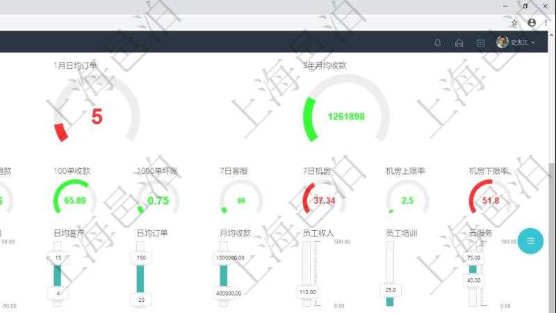 項(xiàng)目管理軟件訂單管理總經(jīng)理儀表盤可以查看1個月日均新聯(lián)系客戶、1個月老客戶綜合滿意度、1個月日均訂單、3年月均收款、年度銷售計(jì)劃偏差、年度財務(wù)計(jì)劃偏差、7天日均訂單、1年月均收款、100訂單交付周期、1000訂單退款比率、100訂單收款比率、1000訂單壞賬比率、7日客戶服務(wù)響應(yīng)均值、7日機(jī)房綜合運(yùn)維、7日機(jī)房運(yùn)維上限比率、7日機(jī)房運(yùn)維下限比率。同時可以調(diào)控多種參數(shù)指標(biāo)：利潤率、銷售投入、促銷等級、廣告投資、擴(kuò)張計(jì)劃、財務(wù)計(jì)劃、日均客戶、日均訂單、月均收款、員工收入、員工培訓(xùn)、云服務(wù)。