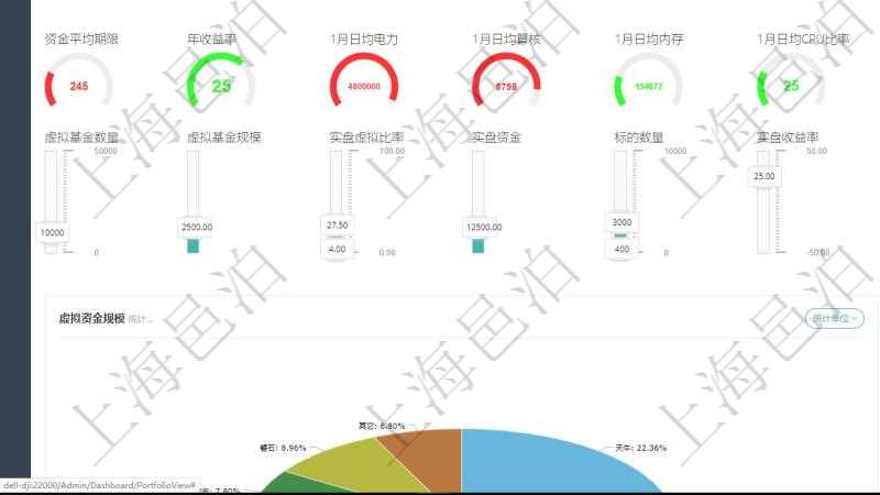 項目管理軟件固定資產管理總經理儀表盤可以查看1個月日均虛擬基金數(shù)量、1個月日均虛擬資金、1個月日均實盤資金、1個月日均標的數(shù)量、資金平均期限、年收益率、1個月日均電力、1個月日均算核、1個月日均內存、1個月日均CPU比率、1個月日均內存比率、1年新增客戶、1年新增資金、1年新增虛擬資金、實盤虛擬比率、算法復雜度。同時可以調控多種參數(shù)指標：虛擬基金數(shù)量、虛擬基金規(guī)模、實盤虛擬比率、實盤資金、標的數(shù)量、實盤收益率、實盤風險度、1個月實盤規(guī)模增長、1個月算核增長、1個月電力增長、1個月管理費收入、1個月咨詢費收入。