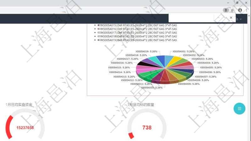 項目管理軟件固定資產(chǎn)管理總經(jīng)理儀表盤可以查看1個月日均虛擬基金數(shù)量、1個月日均虛擬資金、1個月日均實盤資金、1個月日均標(biāo)的數(shù)量、資金平均期限、年收益率、1個月日均電力、1個月日均算核、1個月日均內(nèi)存、1個月日均CPU比率、1個月日均內(nèi)存比率、1年新增客戶、1年新增資金、1年新增虛擬資金、實盤虛擬比率、算法復(fù)雜度。同時可以調(diào)控多種參數(shù)指標(biāo)：虛擬基金數(shù)量、虛擬基金規(guī)模、實盤虛擬比率、實盤資金、標(biāo)的數(shù)量、實盤收益率、實盤風(fēng)險度、1個月實盤規(guī)模增長、1個月算核增長、1個月電力增長、1個月管理費收入、1個月咨詢費收入。