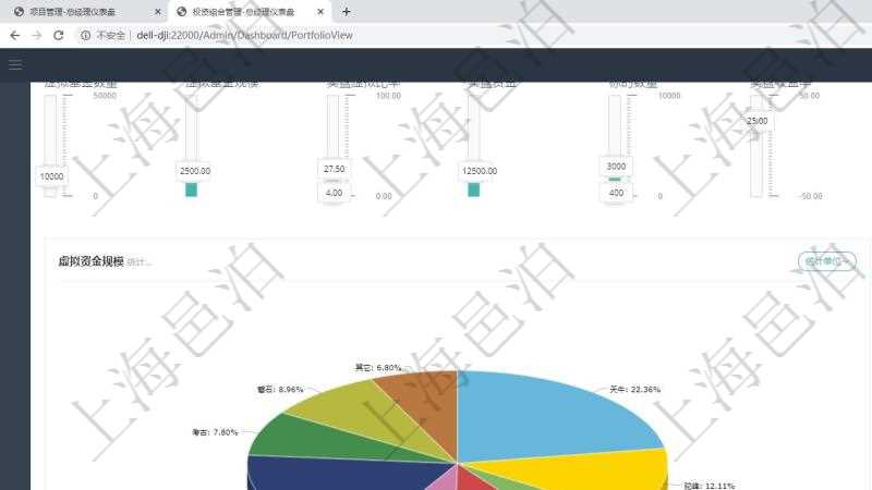 項目管理軟件投資組合管理總經(jīng)理儀表盤可以查看業(yè)務溝通，比如投資業(yè)務、資金客戶，同時也可以查看風險與決策，比如風險預警和決策確認?？梢允褂蔑瀳D查看虛擬資金規(guī)模和投資組合收益。