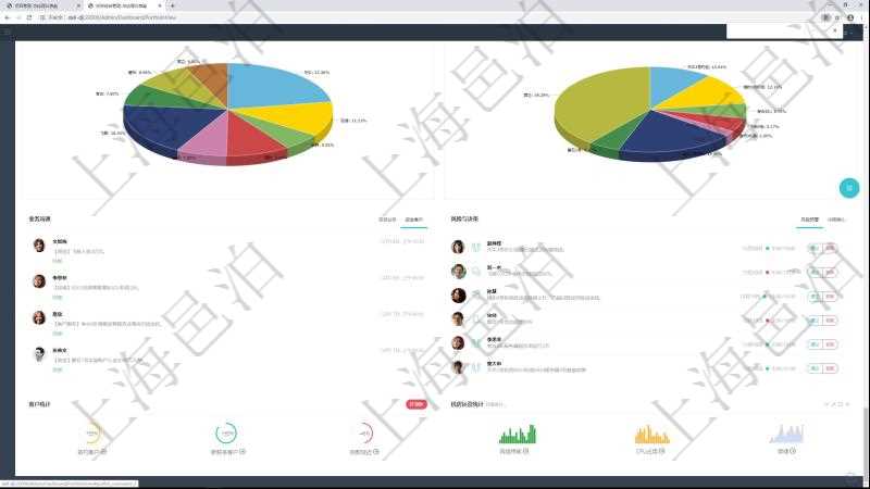 項目管理軟件投資組合管理總經(jīng)理儀表盤可以查看業(yè)務(wù)溝通，比如投資業(yè)務(wù)、資金客戶，同時也可以查看風險與決策，比如風險預(yù)警和決策確認?？梢允褂蔑瀳D查看虛擬資金規(guī)模和投資組合收益。