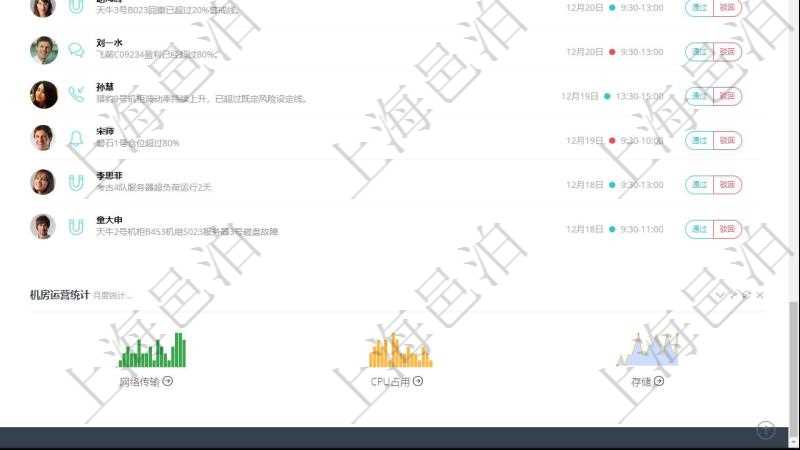 項目管理軟件投資組合管理總經(jīng)理儀表盤可以查看業(yè)務(wù)溝通，比如投資業(yè)務(wù)、資金客戶，同時也可以查看風險與決策，比如風險預(yù)警和決策確認?？梢允褂蔑瀳D查看虛擬資金規(guī)模和投資組合收益。