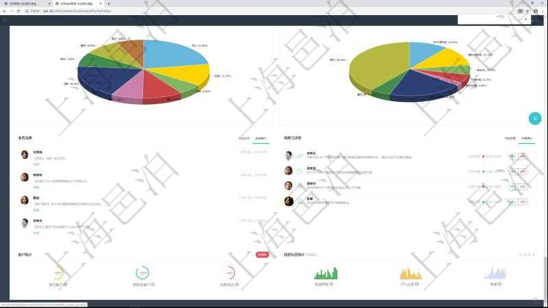 項(xiàng)目管理軟件投資組合管理總經(jīng)理儀表盤可以查看業(yè)務(wù)溝通，比如投資業(yè)務(wù)、資金客戶，同時(shí)也可以查看風(fēng)險(xiǎn)與決策，比如風(fēng)險(xiǎn)預(yù)警和決策確認(rèn)?？梢允褂蔑瀳D查看虛擬資金規(guī)模和投資組合收益。