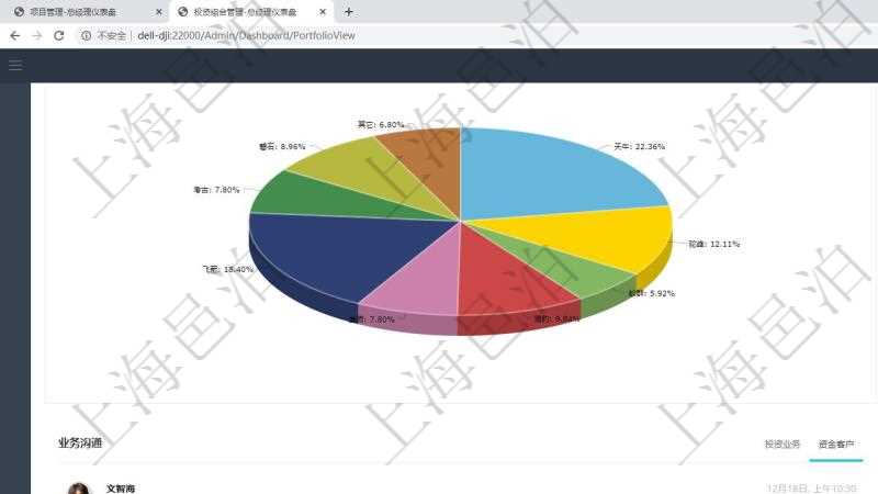 項(xiàng)目管理軟件投資組合管理總經(jīng)理儀表盤可以查看業(yè)務(wù)溝通，比如投資業(yè)務(wù)、資金客戶，同時(shí)也可以查看風(fēng)險(xiǎn)與決策，比如風(fēng)險(xiǎn)預(yù)警和決策確認(rèn)。可以使用餅圖查看虛擬資金規(guī)模和投資組合收益。