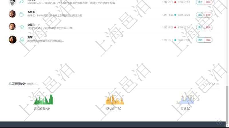 項(xiàng)目管理軟件投資組合管理總經(jīng)理儀表盤(pán)可以查看業(yè)務(wù)溝通，比如投資業(yè)務(wù)、資金客戶，同時(shí)也可以查看風(fēng)險(xiǎn)與決策，比如風(fēng)險(xiǎn)預(yù)警和決策確認(rèn)。可以使用餅圖查看虛擬資金規(guī)模和投資組合收益。