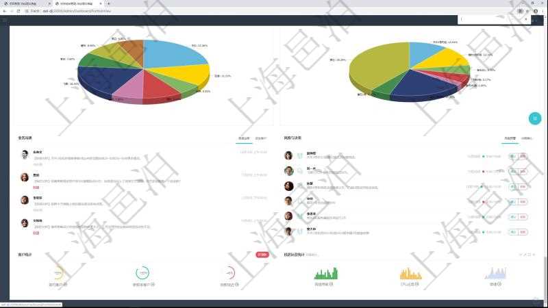 項目管理軟件投資組合管理總經(jīng)理儀表盤可以查看業(yè)務(wù)溝通，比如投資業(yè)務(wù)、資金客戶，同時也可以查看風(fēng)險與決策，比如風(fēng)險預(yù)警和決策確認(rèn)?？梢允褂蔑瀳D查看虛擬資金規(guī)模和投資組合收益。