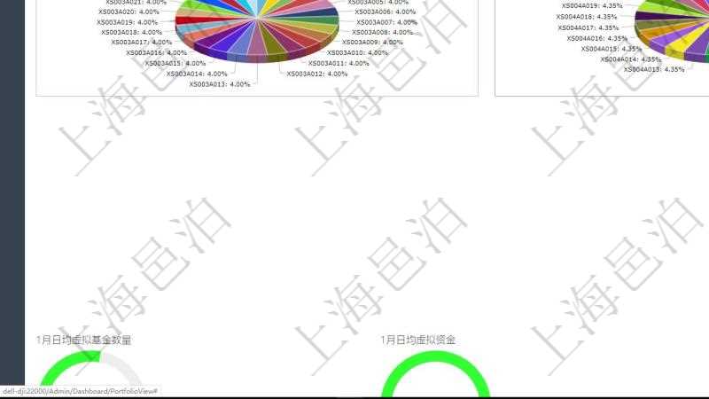 項目管理軟件投資組合管理總經(jīng)理儀表盤可以查看投資組合虛擬基金池進度表，包括每個組合不同資產(chǎn)基金、實盤比率、機房機柜服務(wù)器實盤比率、算力比率餅圖。