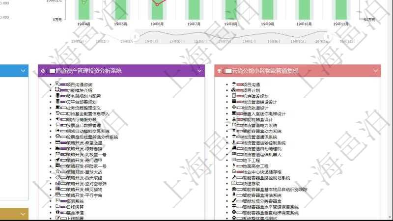 項目管理軟件項目管理總經(jīng)理儀表盤項目收支圖按照水平時間軸顯示月度項目掙值、新簽項目、待完成項目、項目壞賬、整體盈虧。水平時間軸可以手動縮放。