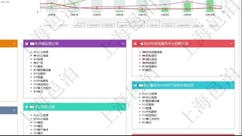 項(xiàng)目管理軟件財(cái)務(wù)核算管理總經(jīng)理儀表盤財(cái)務(wù)核算圖按照水平時(shí)間軸顯示月度預(yù)算、收入、支出、開票、收票。水平時(shí)間軸可以手動(dòng)縮放。