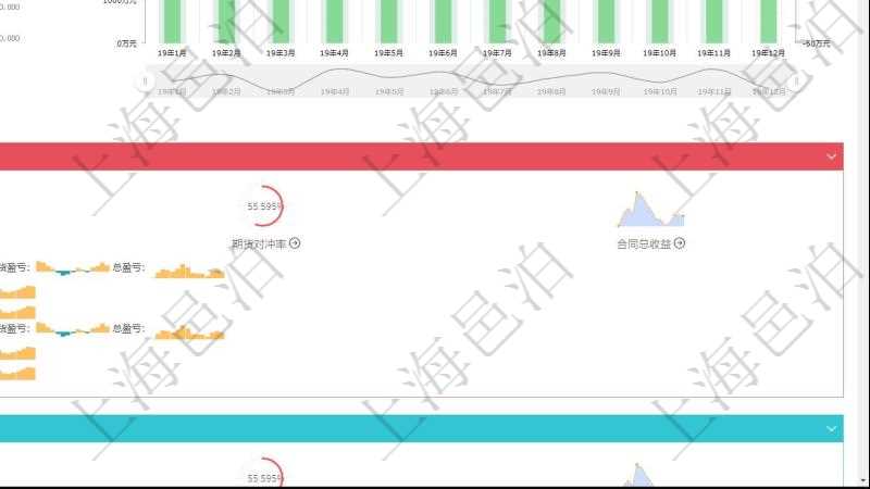 項(xiàng)目管理軟件現(xiàn)貨管理總經(jīng)理儀表盤統(tǒng)計顯示本月采購金額、銷售金額、新簽合同、期貨對沖。業(yè)務(wù)運(yùn)營摘要圖按照水平時間軸按月顯示采購金額、銷售金額、新簽合同額、運(yùn)營成本、盈虧。期貨對沖圖按照水平時間軸顯示月度現(xiàn)貨倉額、期貨對沖、現(xiàn)貨盈虧、期貨盈虧、運(yùn)營成本、整體盈虧。