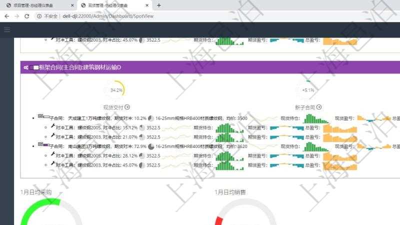 項(xiàng)目管理軟件現(xiàn)貨管理總經(jīng)理儀表盤可以查看1個(gè)月日均采購、1個(gè)月日均銷售、1個(gè)月日均貨運(yùn)、1個(gè)月日均對(duì)沖、7天日均采購、7天日均銷售、7天日均貨運(yùn)、7天日均對(duì)沖、1個(gè)月日均墊資、7天日均結(jié)算、1個(gè)月日均合同額、1個(gè)月日均開票、應(yīng)收賬齡、1年期貨交割率、墊資總額、3月過戶數(shù)。同時(shí)可以調(diào)控多種參數(shù)指標(biāo)：7天日均采購、7天日均銷售、7天日均貨運(yùn)、7天日均結(jié)算、7天日均合同額、7天日均開票、應(yīng)收賬齡、期貨對(duì)沖率、墊資比率、期貨交割率、銷售利潤率、合同正常率。