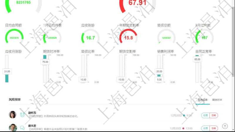 項目管理軟件現(xiàn)貨管理總經(jīng)理儀表盤可以查看1個月日均采購、1個月日均銷售、1個月日均貨運(yùn)、1個月日均對沖、7天日均采購、7天日均銷售、7天日均貨運(yùn)、7天日均對沖、1個月日均墊資、7天日均結(jié)算、1個月日均合同額、1個月日均開票、應(yīng)收賬齡、1年期貨交割率、墊資總額、3月過戶數(shù)。同時可以調(diào)控多種參數(shù)指標(biāo)：7天日均采購、7天日均銷售、7天日均貨運(yùn)、7天日均結(jié)算、7天日均合同額、7天日均開票、應(yīng)收賬齡、期貨對沖率、墊資比率、期貨交割率、銷售利潤率、合同正常率。