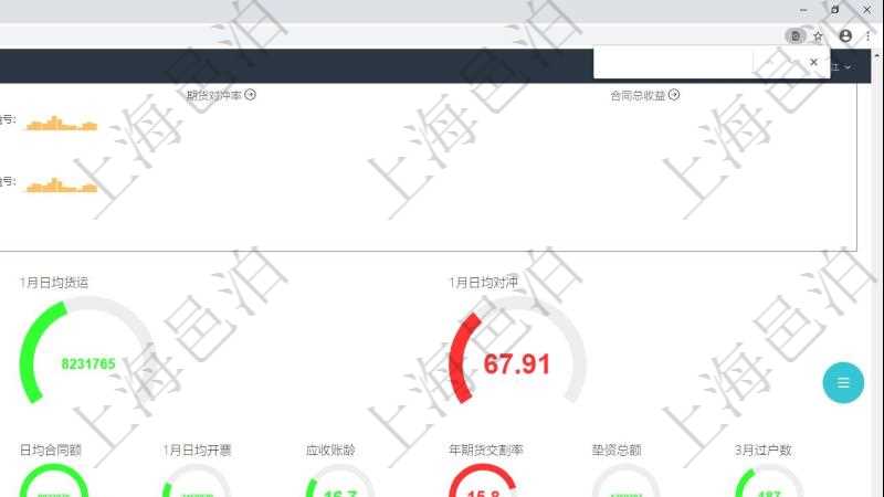 項目管理軟件現(xiàn)貨管理總經(jīng)理儀表盤可以查看1個月日均采購、1個月日均銷售、1個月日均貨運、1個月日均對沖、7天日均采購、7天日均銷售、7天日均貨運、7天日均對沖、1個月日均墊資、7天日均結(jié)算、1個月日均合同額、1個月日均開票、應(yīng)收賬齡、1年期貨交割率、墊資總額、3月過戶數(shù)。同時可以調(diào)控多種參數(shù)指標(biāo)：7天日均采購、7天日均銷售、7天日均貨運、7天日均結(jié)算、7天日均合同額、7天日均開票、應(yīng)收賬齡、期貨對沖率、墊資比率、期貨交割率、銷售利潤率、合同正常率。