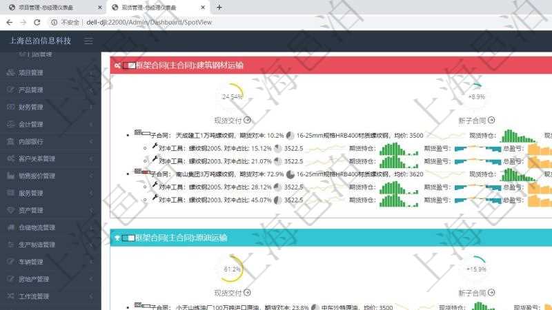 項(xiàng)目管理軟件現(xiàn)貨管理總經(jīng)理儀表盤(pán)可以查看現(xiàn)貨合同跟蹤進(jìn)度表及對(duì)沖比率，包括每個(gè)框架合同及子合同。框架合同包括名稱(chēng)及完成百分比、現(xiàn)貨交付百分比、新子合同期貨對(duì)沖率、合同總收益圖。子合同包括對(duì)沖百分比、名稱(chēng)、現(xiàn)貨、行情、現(xiàn)貨持倉(cāng)柱圖、現(xiàn)貨盈虧正負(fù)柱圖、總盈虧正負(fù)柱圖。期貨對(duì)沖明細(xì)包括對(duì)沖百分比、期貨、行情、期貨持倉(cāng)柱圖、期貨盈虧正負(fù)柱圖、總盈虧正負(fù)柱圖。