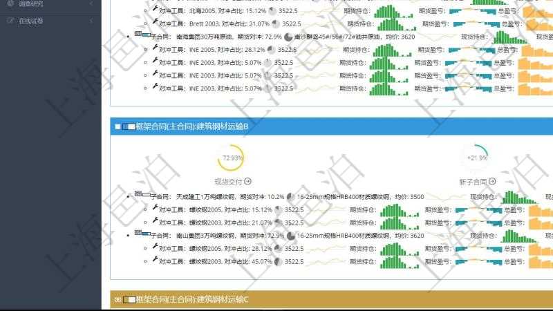 項(xiàng)目管理軟件現(xiàn)貨管理總經(jīng)理儀表盤(pán)可以查看現(xiàn)貨合同跟蹤進(jìn)度表及對(duì)沖比率，包括每個(gè)框架合同及子合同?？蚣芎贤Q及完成百分比、現(xiàn)貨交付百分比、新子合同期貨對(duì)沖率、合同總收益圖。子合同包括對(duì)沖百分比、名稱、現(xiàn)貨、行情、現(xiàn)貨持倉(cāng)柱圖、現(xiàn)貨盈虧正負(fù)柱圖、總盈虧正負(fù)柱圖。期貨對(duì)沖明細(xì)包括對(duì)沖百分比、期貨、行情、期貨持倉(cāng)柱圖、期貨盈虧正負(fù)柱圖、總盈虧正負(fù)柱圖。