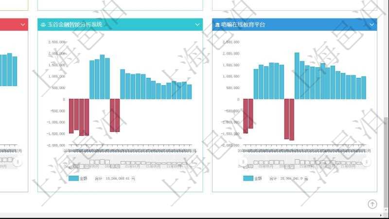 項目管理軟件風險投資基金管理總經(jīng)理儀表盤投資項目現(xiàn)金流圖包括所有投資項目的現(xiàn)金流入流出，紅色為投資流出，藍色為投資收益流入。