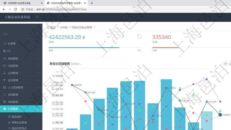 項目管理軟件風(fēng)險投資基金管理總經(jīng)理儀表盤統(tǒng)計顯示本月投資、變現(xiàn)、收入、支出?；疬\營摘要圖按照水平時間軸按月顯示募資、投資、變現(xiàn)、到期、現(xiàn)金。投資項目摘要圖按照水平時間軸顯示月度在投項目、洽淡項目、風(fēng)險項目、成長項目、回報項目。