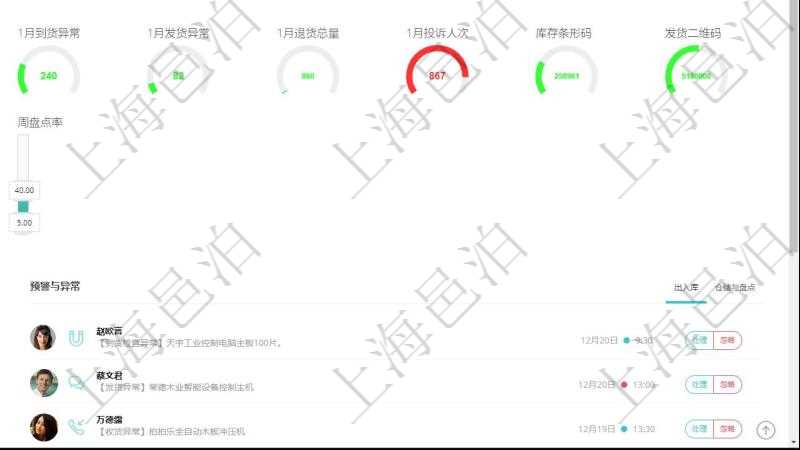 項目管理軟件倉庫管理總經理儀表盤可以查看1個月日均入庫、1個月日均出庫、1個月日均庫存、1個月日均收支、1個月日均到貨、7天日均到貨、7日日均入庫、7日日均出庫、1個月日均盤點盈虧、7天日均庫存、1個月日均到貨異常、1個月日均發(fā)貨異常、1個月退貨總量、1個月投訴人次、庫存有效條形碼、訂單發(fā)貨二維碼。同時可以調控多種參數指標：倉儲費、運營成本、基礎投資、正常庫存、盤點盈虧、日盤點率、周盤點率。