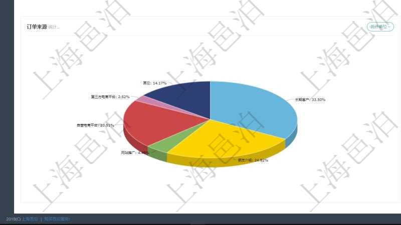 項(xiàng)目管理軟件倉(cāng)庫(kù)管理總經(jīng)理儀表盤可以查看業(yè)務(wù)處理信息，比如入庫(kù)、出庫(kù)處理，同時(shí)也可以查看倉(cāng)庫(kù)預(yù)警與異常，比如出入庫(kù)、倉(cāng)儲(chǔ)與盤點(diǎn)?？梢允褂蔑瀳D查看訂單來(lái)源和發(fā)貨物流。