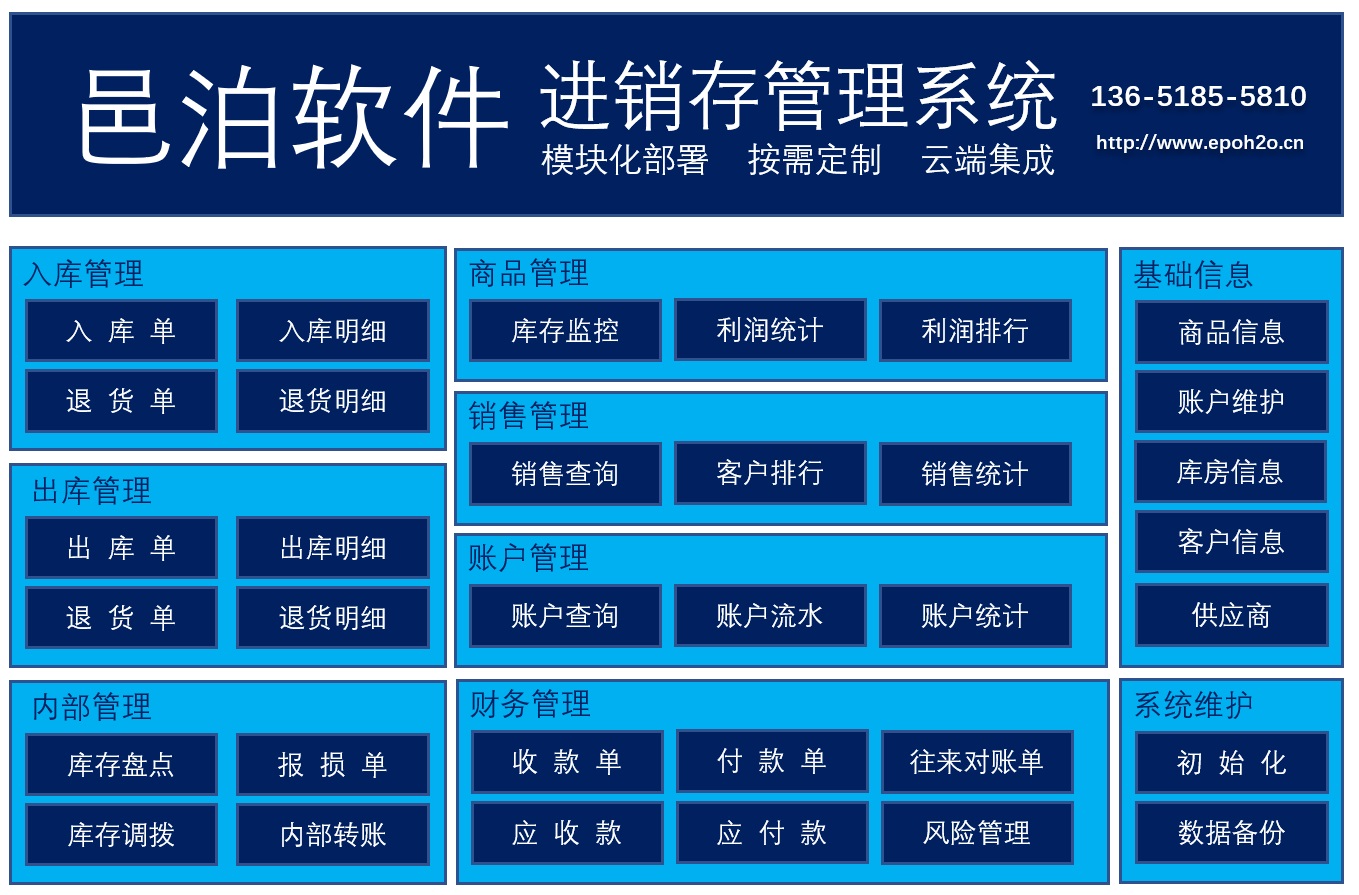 以現(xiàn)成的邑泊軟件為基礎(chǔ)，使用工作流軟件定制冶金進(jìn)銷(xiāo)存管理系統(tǒng)，支持入庫(kù)管理、出入管理、商品管理、銷(xiāo)售管理、賬戶財(cái)務(wù)管理和庫(kù)存管理