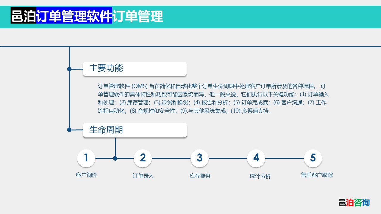 邑泊訂貨管理軟件訂單管理