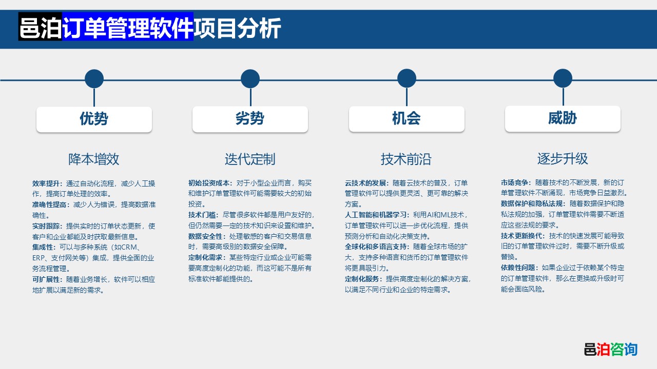 邑泊訂貨管理系統(tǒng)項(xiàng)目分析