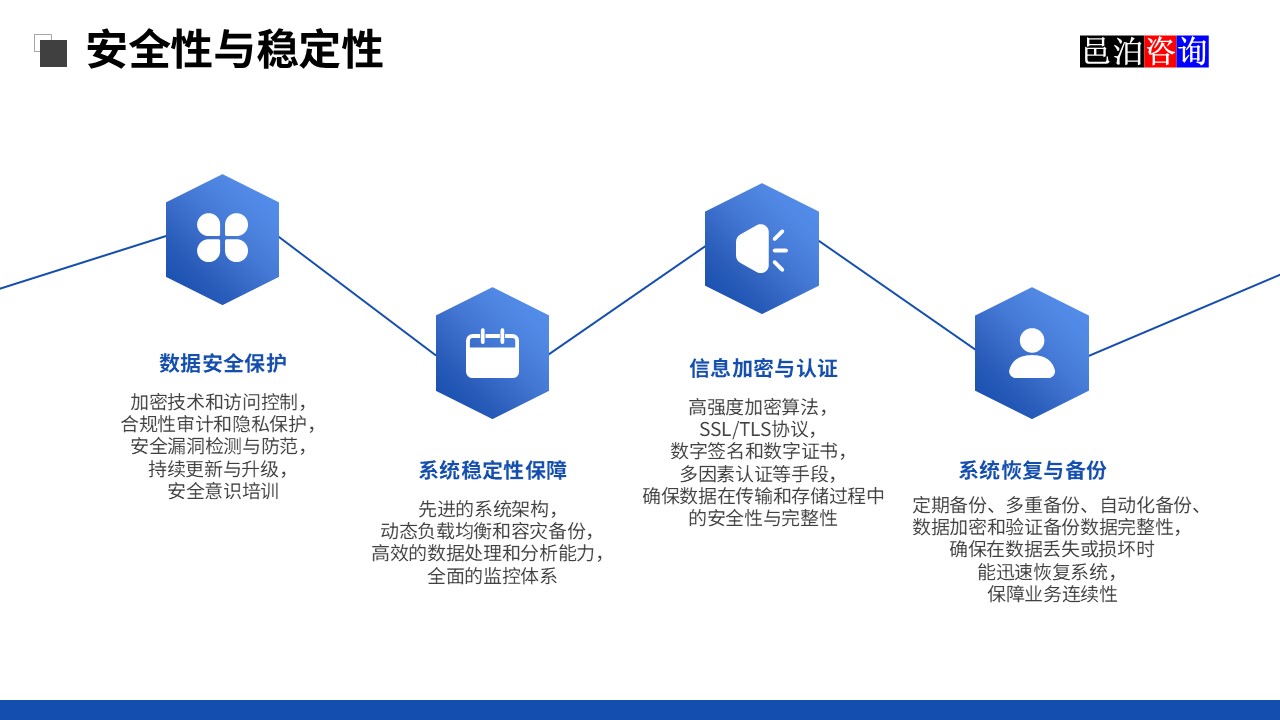 邑泊鎳礦采煉智能訂貨管理軟件安全性與穩(wěn)定性
