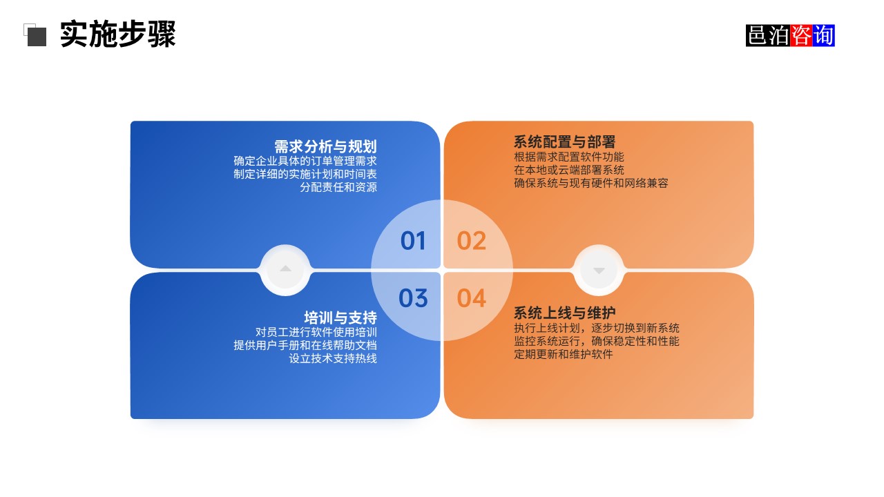 邑泊鎳礦采煉智能訂貨管理軟件實施步驟