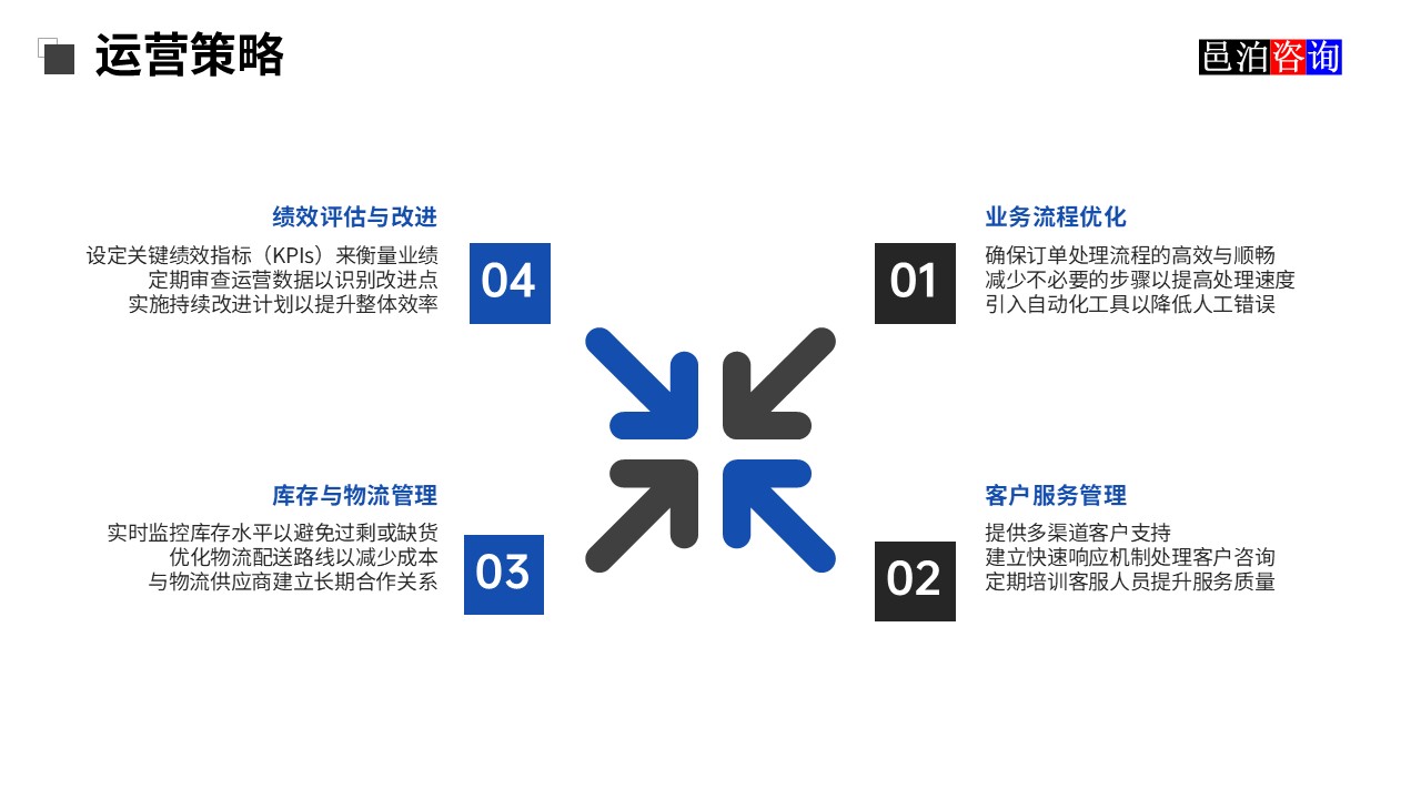 邑泊鎳礦采煉智能訂貨管理軟件運營策略