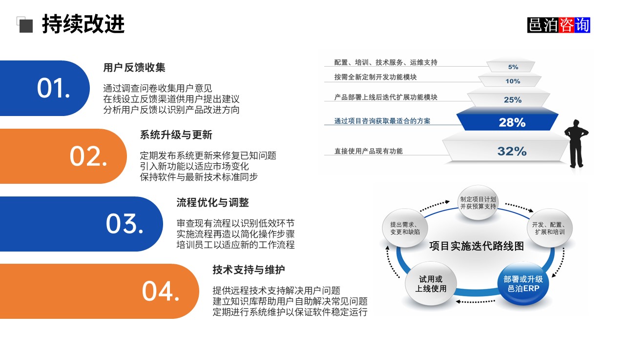 邑泊鎳礦采煉智能訂貨管理軟件持續(xù)改進(jìn)