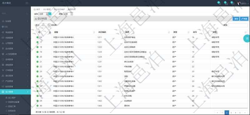 在項(xiàng)目管理軟件會(huì)計(jì)管理系統(tǒng)里，可通過會(huì)計(jì)科目維護(hù)列表返回的信息有：套賬名稱、科目編碼、科目描述、科目類型、序號(hào)、適用范圍等。