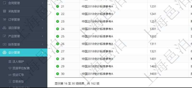 在項(xiàng)目管理軟件會(huì)計(jì)管理系統(tǒng)里，可通過(guò)會(huì)計(jì)科目維護(hù)列表返回的信息有：套賬名稱(chēng)、科目編碼、科目描述、科目類(lèi)型、序號(hào)、適用范圍等。
