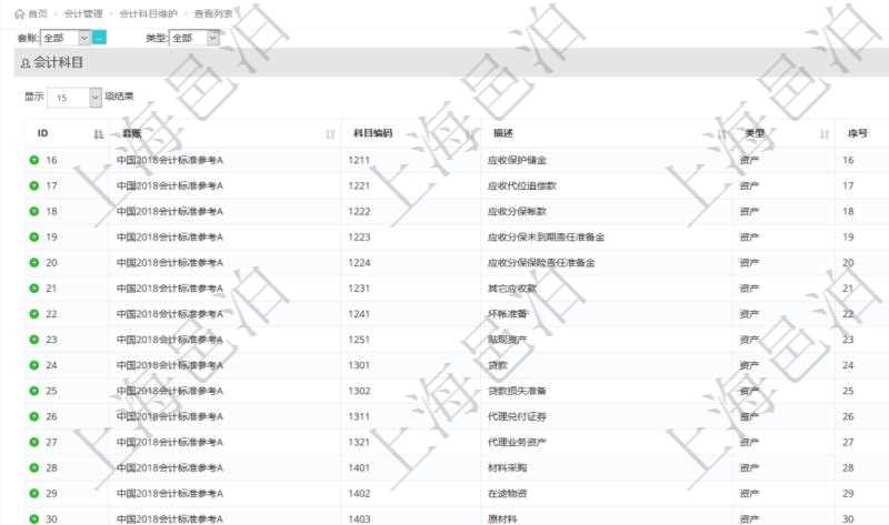 在項目管理軟件會計管理系統(tǒng)里，可通過會計科目維護列表返回的信息有：套賬名稱、科目編碼、科目描述、科目類型、序號、適用范圍等。