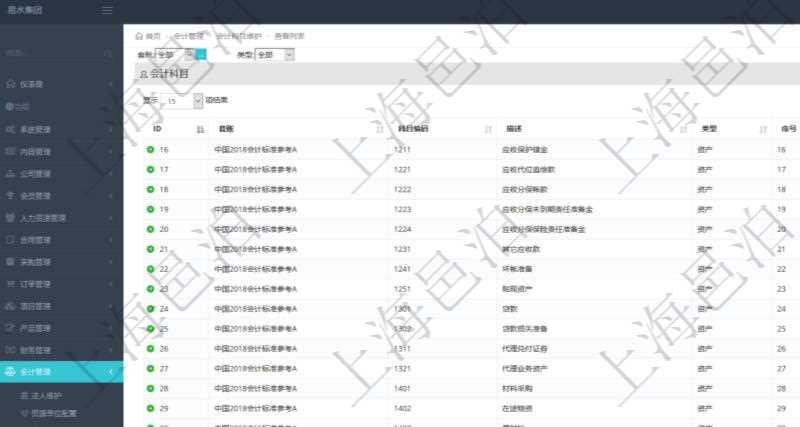 在項目管理軟件會計管理系統(tǒng)里，可通過會計科目維護列表返回的信息有：套賬名稱、科目編碼、科目描述、科目類型、序號、適用范圍等。