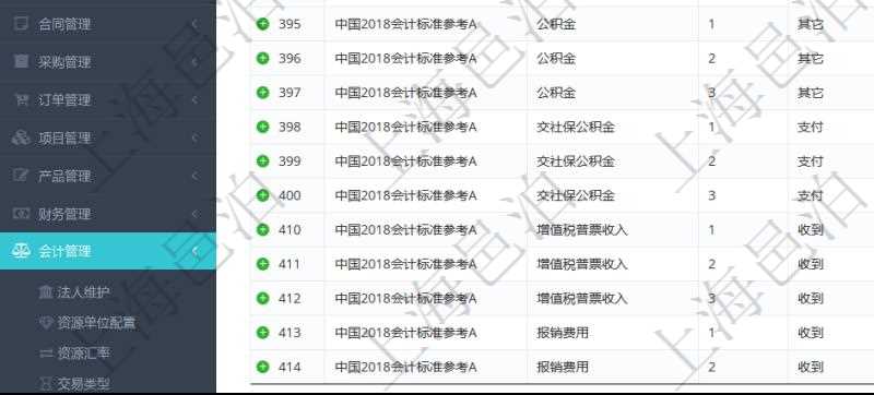 在項目管理軟件會計管理系統(tǒng)里，可通過入賬模板維護列表返回的信息有套賬、交易明細類型、序號、收付標志、借貸標志、科目、入賬比率、說明。