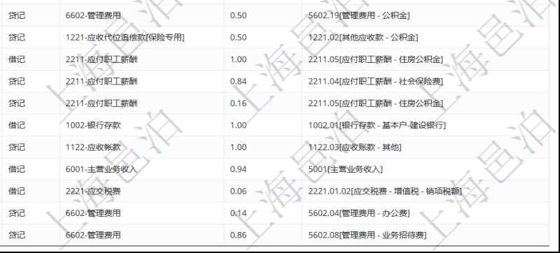 在項目管理軟件會計管理系統(tǒng)里，可通過入賬模板維護列表返回的信息有套賬、交易明細類型、序號、收付標志、借貸標志、科目、入賬比率、說明。