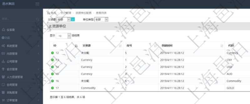 在項目管理軟件會計管理系統(tǒng)里，貨幣單位抽象為資源單位，進(jìn)一步支持以大眾商品直接計價及擴(kuò)展貨幣范圍與算法到一些很難簡單用常規(guī)貨幣定價與計價的商品服務(wù)場景。查詢資源單位或者貨幣單位返回：父資源、序號、創(chuàng)建時間、代碼、描述。