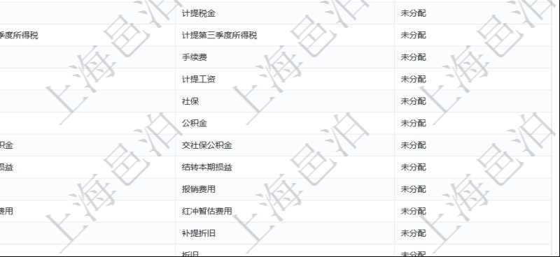 在項(xiàng)目管理軟件會計管理系統(tǒng)里，可通過查詢交易明細(xì)類型列表返回的信息有：父類型、序號、交易明細(xì)類型名稱、描述、默認(rèn)交易明細(xì)模板。